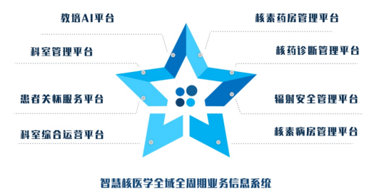智慧核医学系统