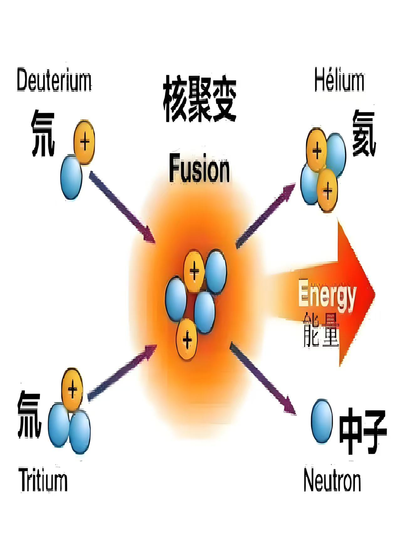 核聚变辐射防护装置