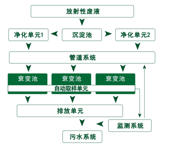 WPS图片(1)