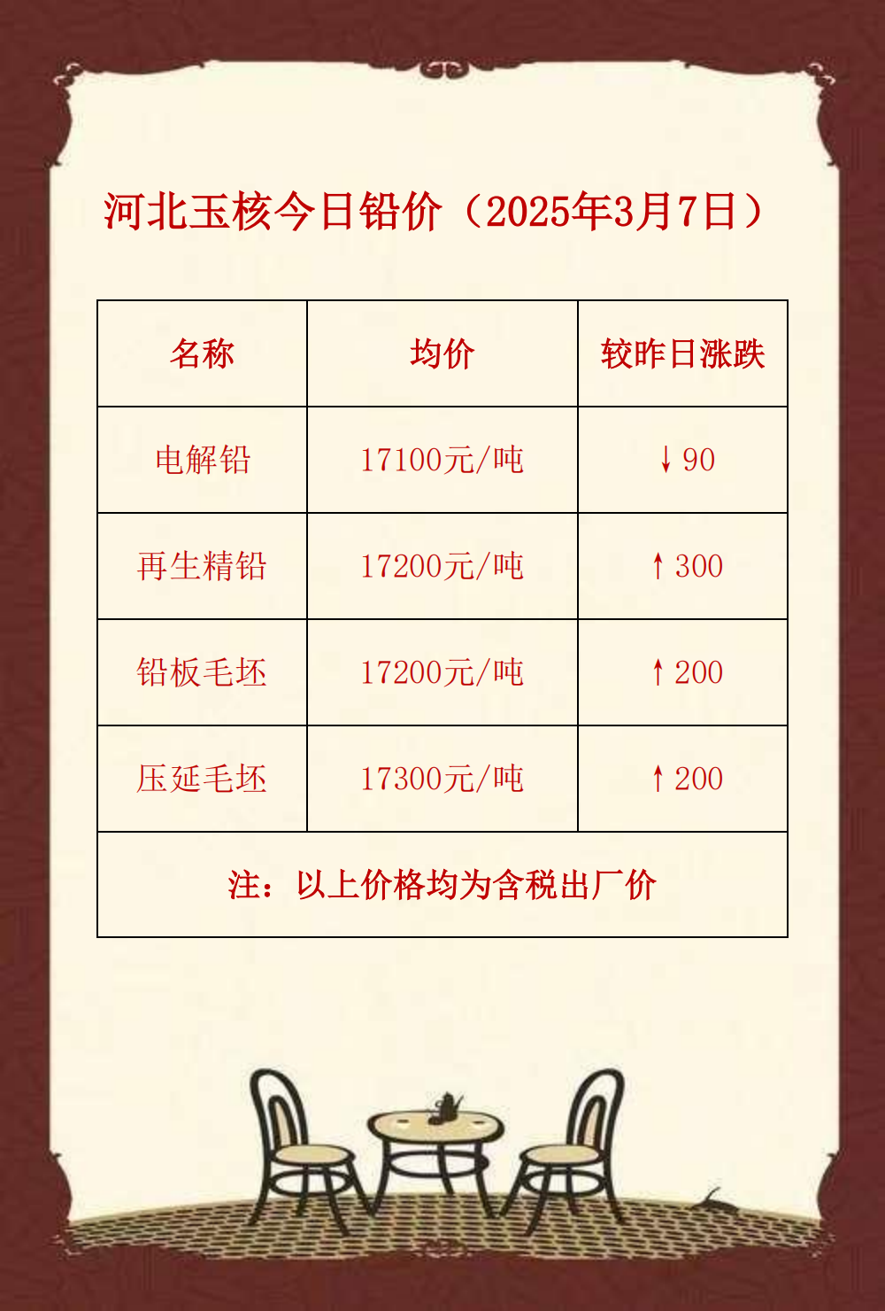 报价3